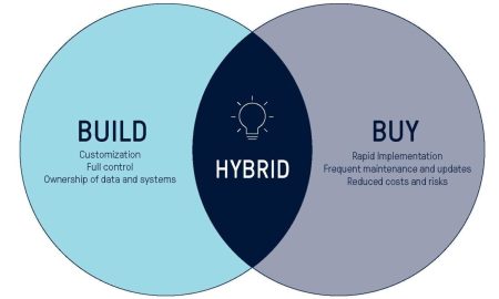 hybrid---graphics-v2.2